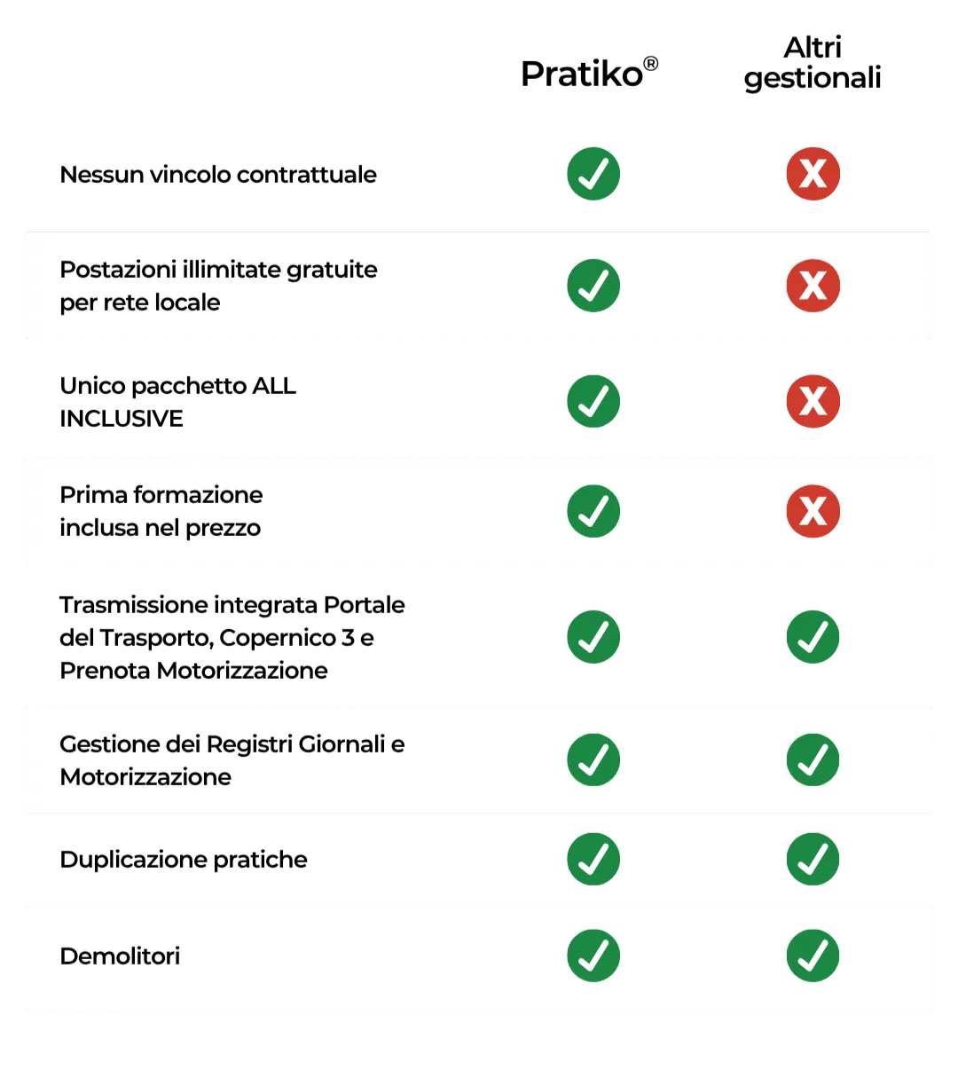 pratiko-vs-competitor